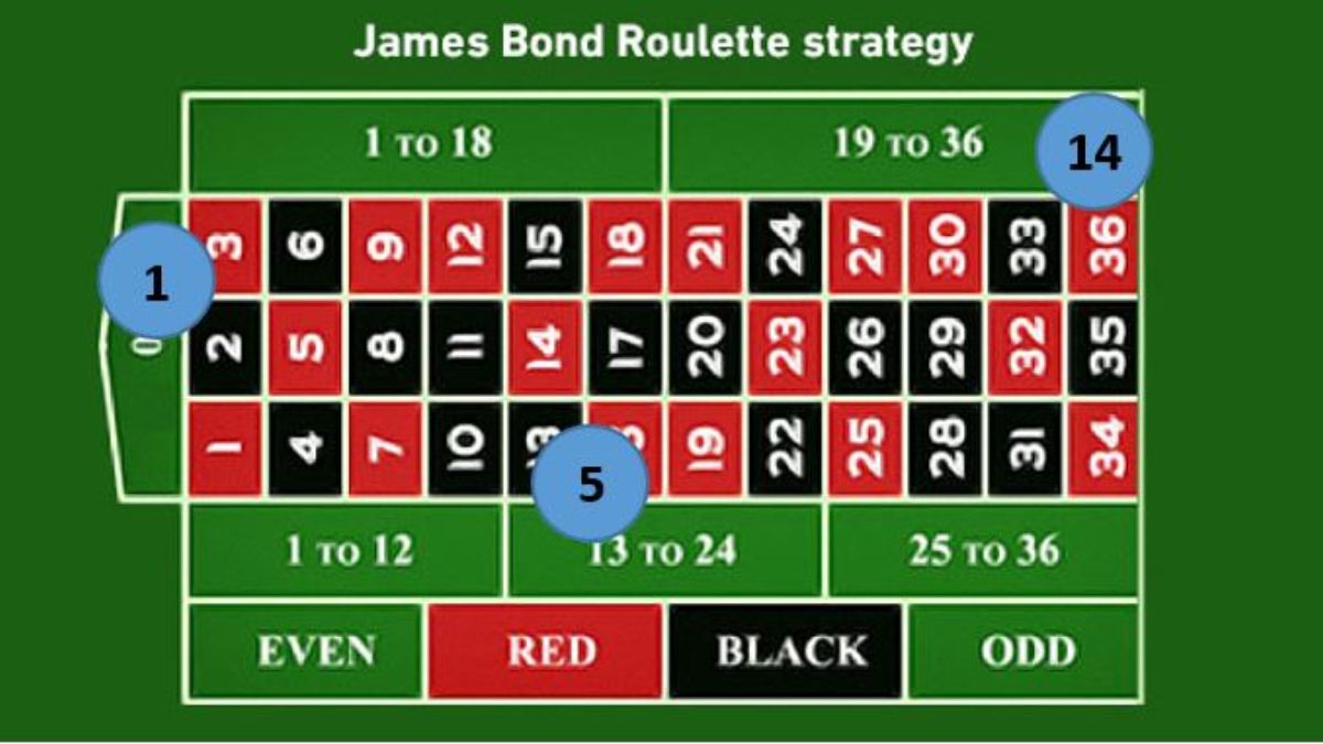 phbet-roulette-strategies-feature-phbet1