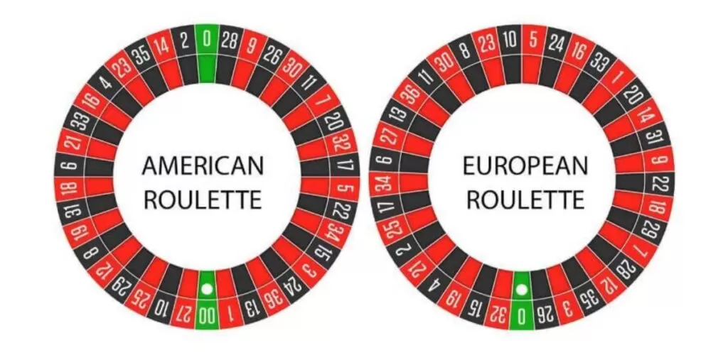 phbet-differences-european-american-roulette-cover-phbet1