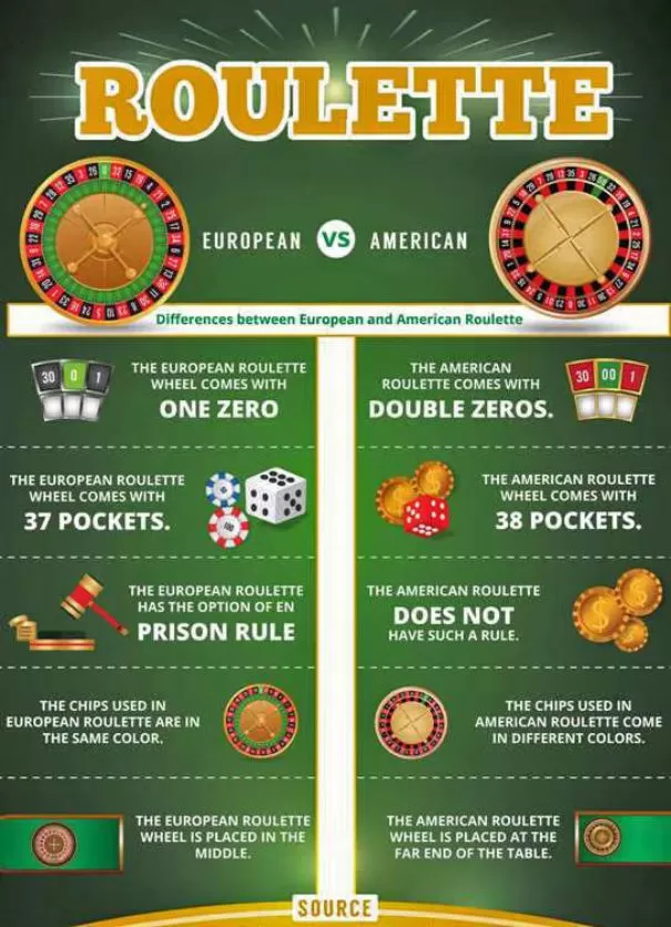 phbet-differences-european-american-roulette-feature-phbet1