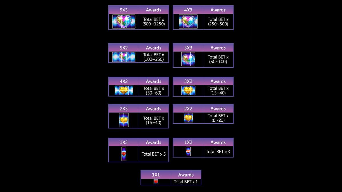 Phbet - Rocky Beauty Slot - Paytable 2 - Phbet1