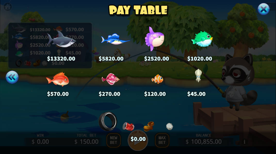 Phbet - Animal Fishing - Paytable - Phbet1