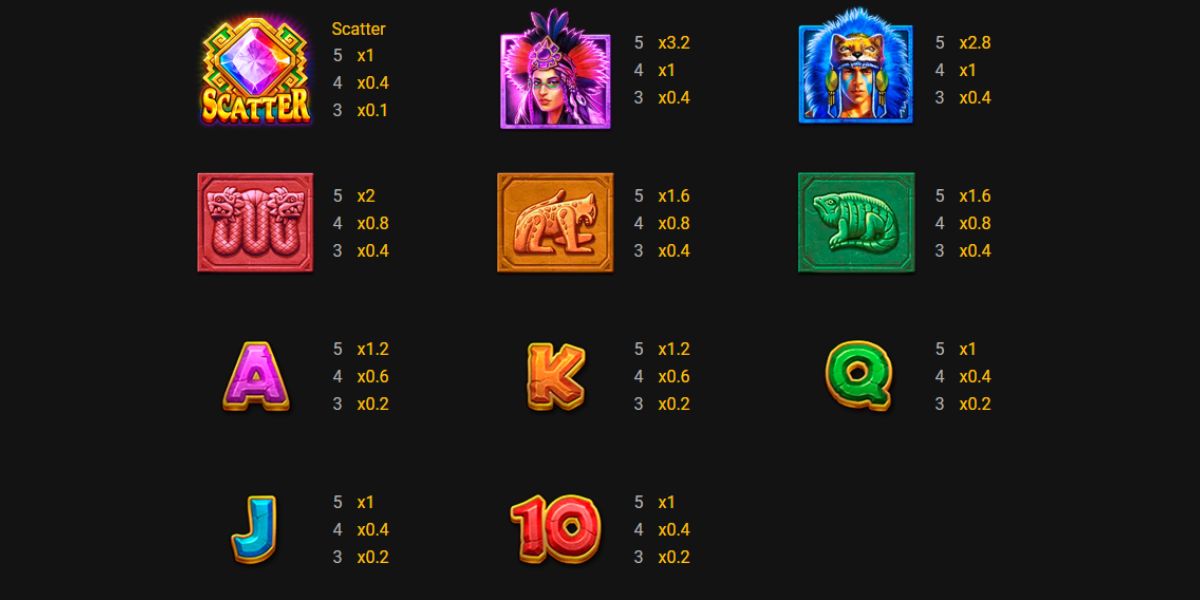 Mayan Empire Slot - Paytable - phbet1